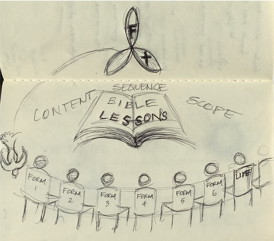 Charlotte Mason Educational Retreat